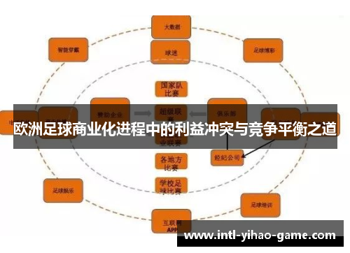 欧洲足球商业化进程中的利益冲突与竞争平衡之道
