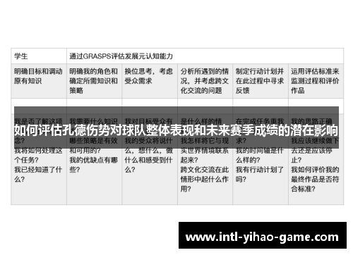 如何评估孔德伤势对球队整体表现和未来赛季成绩的潜在影响