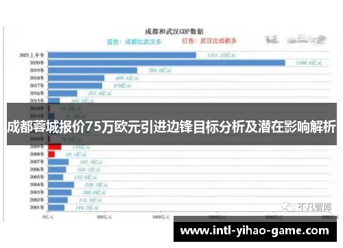 成都蓉城报价75万欧元引进边锋目标分析及潜在影响解析 成都蓉城报价75万欧元引进边锋目标分析及潜在影响解析