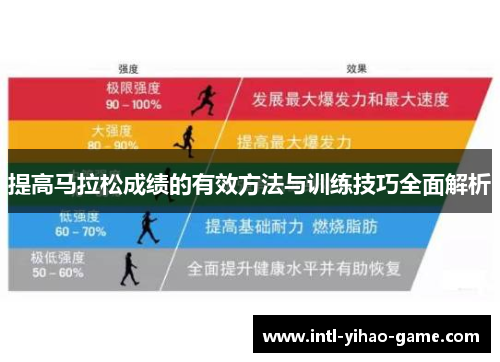 提高马拉松成绩的有效方法与训练技巧全面解析 提高马拉松成绩的有效方法与训练技巧全面解析