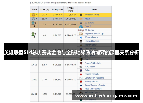 英雄联盟S14总决赛奖金池与全球地缘政治博弈的深层关系分析