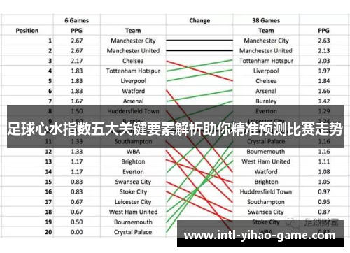 足球心水指数五大关键要素解析助你精准预测比赛走势