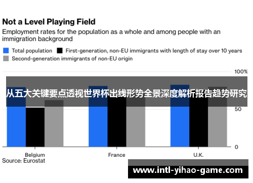 从五大关键要点透视世界杯出线形势全景深度解析报告趋势研究